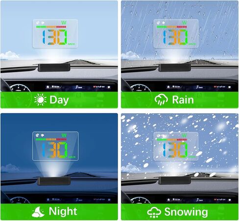 Luxshiny قطعتان من غشاء الزجاج الأمامي العاكس HUD: 6.3 بوصة × 4.7 بوصة شاشة عرض عالية الدقة عالمية، طبقة حماية، جهاز عرض ثابت للملاحة GPS وعداد السرعة in Kuwait