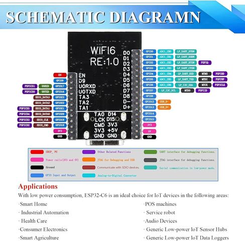 3PCS ESP32-C6 Mini Development Board, 4MB Flash, Single-Core RISC-V, Type-C Port & 28Pins, ESP32 C6 Devkit for Arduino in Kuwait