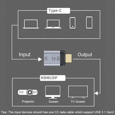 USB Type-C Female (Source) to HDMI Male (Display) Converter Adapter 4K 60hz for Monitor Tablet & Phone in Kuwait