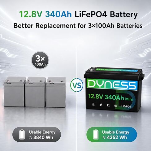 بطارية ليثيوم Dyness 12V 340Ah Mini LiFePO4، بحد أقصى. 4352 وات في الساعة، بطارية 200 أمبير مدمجة مع حماية من درجات الحرارة المنخفضة، عمر 10 سنوات، بطارية ذات دورة عميقة 12.8 فولت للتخييم في المركبات الترفيهية، النظام الشمسي المنزلي، خارج الشبكة (عبوة من  in Kuwait
