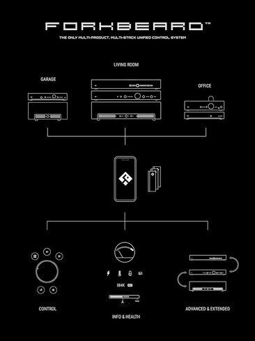 Schiit Forkbeard™ Unified Remote Control Module Delivering Additional Functionality to Select Schiit Audio Products in Kuwait