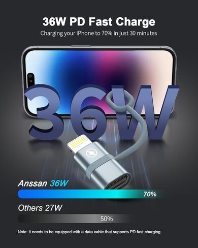 USB C to Lightning Adapter 3Pack, Lightning Male to USB C Female Adapter Supports 36W Fast Charging & Data Sync, Type C to Lightning Adapter for iPhone 14 13 12 11 X XS 8 7 6 SE,iPad,Not for Audio/OTG in Kuwait
