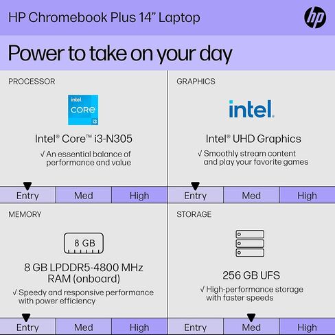 كمبيوتر محمول HP Chromebook Plus 14 (شاشة لمس FHD مقاس 14 بوصة، Intel Core i3-N305، ذاكرة الوصول العشوائي DDR5 سعة 8 جيجابايت، 256 جيجابايت UFS)، كاميرا ويب بدقة 1080 بكسل، لوحة مفاتيح بإضاءة خلفية، شحن سريع، Wi-Fi 6، نظام تشغيل Chrome مع ماوس لاسلكي وغطا in Kuwait