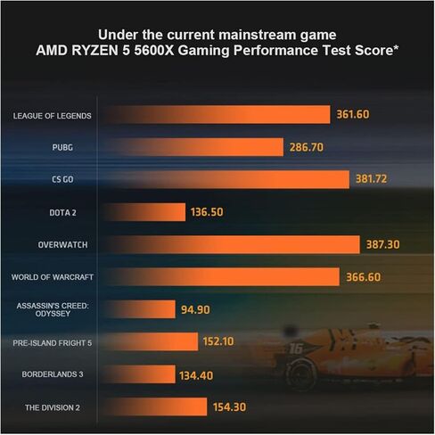 A N R 5 5600X R5 CPU Processor 7NM 3.7 GHz 6-Core 12-Thread 65W DDR4 PCIe 4.0 L3=32M Socket AM4 Processador in Kuwait