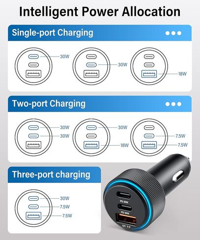 GaRhomxy 66W USB C Car Charger Fast Charging, 3-Port PD PPS/QC3.0 Cigarette Lighter Adapter for iPhone 17/16/15 Pro Max, Samsung S25/S24 Super Fast Charging, iPad, Android etc, Car Phone Accessories in Kuwait