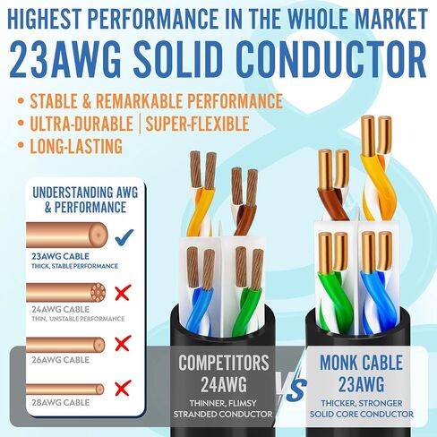 | CAT6 Ethernet Cable | Plenum Rated | UTP, 23AWG, 550MHz | DSX-8000 Certified | Most Certified Cable of The Whole Market (150ft) in Kuwait