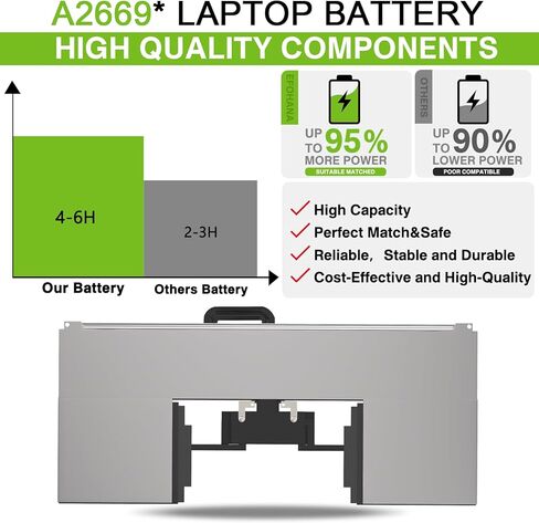 A2669 A2681 بطارية الكمبيوتر المحمول 52.6Wh بديلة لجهاز MacBook AIR 13 بوصة M2 2022 A2681 (EMC 4074) 661-26150 MLY23LL/A MLXX3LL/A MLXW3LL/A MLY33LL/A MLY43LL/A Series 11.54V in Kuwait
