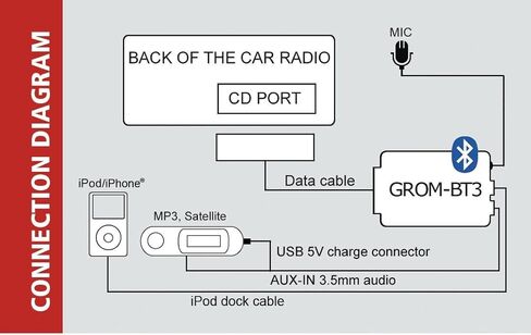 GROM VOL01B3 for Select* Volvo Cars Bluetooth Adapter; Aux and HD Radio® Capable in Kuwait