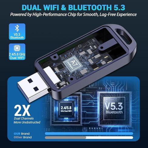 Wireless CarPlay Adapter for iPhone, 2026 Upgraded Mini Design & Plug and Play & 5s Auto Stable Connection Converts Wired Connections to Wireless Compatible for iPhone 6+ (iOS 10+) & 2016+ Car in Kuwait