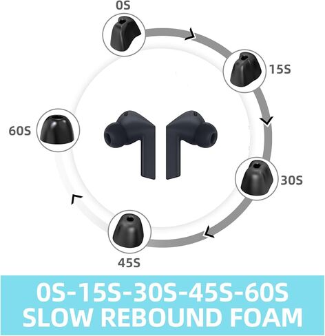أطراف أذن من إسفنج الذاكرة مع شبكة غبار لسماعات الأذن Samsung Galaxy Buds 3 FE، طرف أذن بديل مضاد للانزلاق، بدون ألم من السيليكون، تناسب علبة الشحن، 3 أزواج (SML) in Kuwait