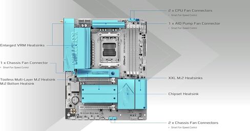 اللوحة الأم ASRock X870 Challenger WiFi White ATX، AMD AM5 Ryzen 9000/8000/7000، DDR5 8000+ (OC)، PCIe 5.0، Dual USB4، Wi-Fi 7، 2.5G LAN، 16+2+1 Dr.MOS in Kuwait