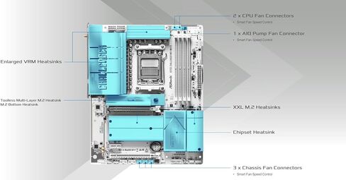 ASRock X870E Challenger WiFi White, AMD AM5 Ryzen 9000-7000, DDR5 8200+ (OC), PCIe 5.0, Dual USB4, Wi-Fi 7, 5G LAN, 20+2+1 Phase 110A SPS in Kuwait