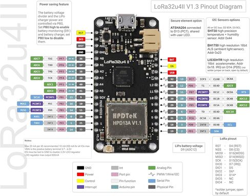 لوحة تطوير LoRa32u4 II LoRa ذات استهلاك منخفض وحدة Atmega/328 SX1276 HPD13 مع هوائي LoRa 915 ميجاهرتز لـ Arduino LoRa/WAN in Kuwait