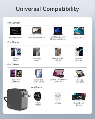 شاحن كمبيوتر محمول AKELON 65W USB C لجهاز Lenovo Thinkpad Yoga HP Elitebook Spectre Dell Latitude MacBook Pro ASUS Chromebook Samsung 20V 3.25A Type C PD محول طاقة سريع للحائط in Kuwait