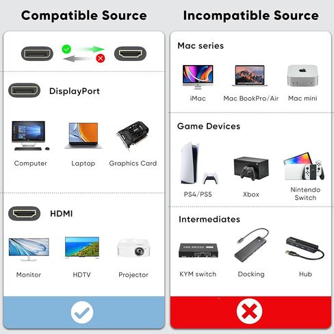 4K DisplayPort to HDMI Cable 6FT, 10-Pack, Support 4K@30Hz, 2K@60Hz, 1080p@120Hz, Nylon Braided DP to HDMI Uni-Directional Cord for Computer, Monitor, Graphics Card, HDTV, Projector in Saudi Arabia