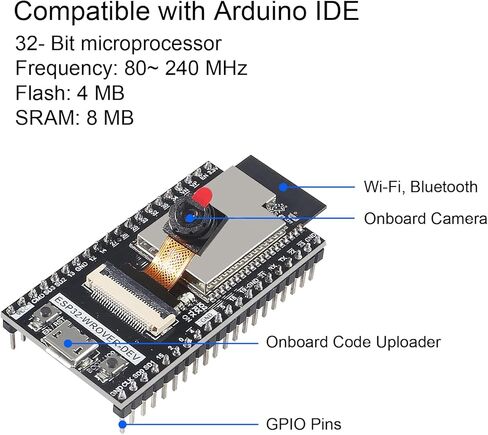 AITRIP AITRIP 1 PCS ESP32 ESP32-WROVER Board with Camera WiFi & Bluetooth Development Board Compatible with Arduino IDE (programing Languages Including C and MicroPython.) in Kuwait
