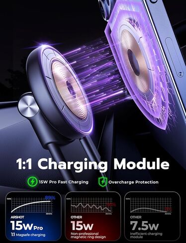 Wireless Charger Phone Car Mount in Kuwait