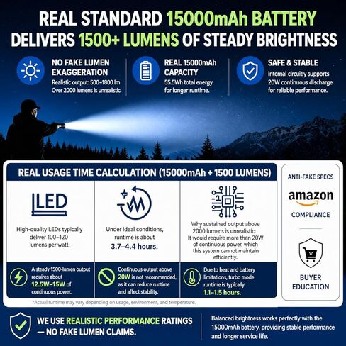 BUYSIGHT 2 في 1 أضواء كاشفة وكشافات قابلة لإعادة الشحن، Ture 1500LM 600 ياردة كشاف محمول مقاوم للماء، USB-C ضوء صيد قابل لإعادة الشحن مع فلتر أحمر (مجموعة سوداء) in Kuwait