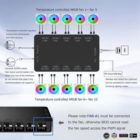 PC Fan Controller 10-Port ARGB Fan Hub, 5V/3PIN RGB PWM Fan Hub with Remote Control Corsair Fan Controller,Chassis Key Control & SATA Power for Case Cooling and Addressable RGB Lighting Sync in Kuwait