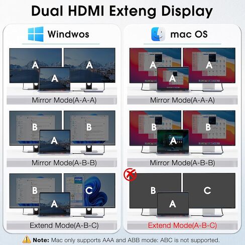 محول USB C إلى HDMI مزدوج، محطة إرساء 7 في 1، شاشة مزدوجة، 3 منافذ بيانات USB-A، 100 وات PD، موزع HDMI للكمبيوتر المحمول بشاشة ممتدة USB C لأجهزة MacBook وHP وDell والمزيد in Kuwait