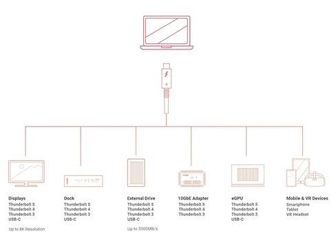 كابل CalDigit Thunderbolt 4 Pro المضفر - توصيل طاقة 40 جيجابت في الثانية 240 وات، متوافق مع Thunderbolt 3، Thunderbolt 5، USB4 النوع C، MacBook Pro، iMac، iPhone 17 (Pro 1m Thunderbolt 4/USB4، أبيض) in Kuwait