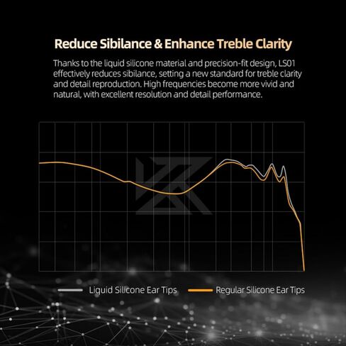 KZ LS01 أطراف أذن لمراقبة الأذن، سدادات أذن من السيليكون السائل الشفاف لسماعات الأذن، مقاس S/M/L، مقاس 3 أزواج مرونة عالية النعومة - تناسب معظم سماعات الأذن مع فوهات 4 مم in Kuwait