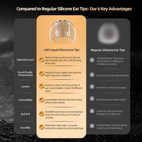 KZ LS01 أطراف أذن لمراقبة الأذن، سدادات أذن من السيليكون السائل الشفاف لسماعات الأذن، مقاس S/M/L، مقاس 3 أزواج مرونة عالية النعومة - تناسب معظم سماعات الأذن مع فوهات 4 مم in Kuwait