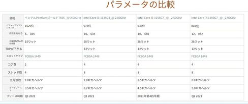 جدار الحماية Mini PC Intel I5-1155G7، Dual DDR4 NO RAM NO NVMe SSD، 6 x 2.5GbE i226V LAN، جهاز توجيه صغير، AES-NI، OPNsense، أجهزة كمبيوتر مكتبية صغيرة، شاشة مزدوجة 4K HDMI+DP، 4*USB3.2 in Kuwait