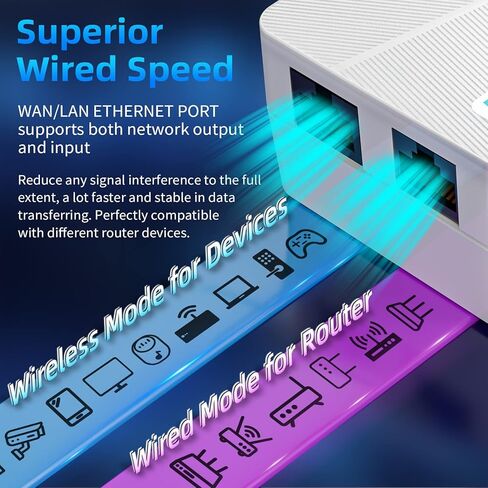 WiFi Extender Signal Booster for Home - 50% Faster Internet Repeater, 1-Button Setup, Compatible with 99% of Wireless Devices in Kuwait