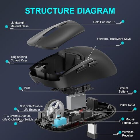 Tangxi Bluetooth 5.4 Gaming Mouse, 2.4G Wireless Optical Mouse, Wired Rechargeable with 6400DPI and 6 Buttons, Ultra Precise Tracking, for Laptop Desktop PC Gaming (T30 Black) in Saudi Arabia