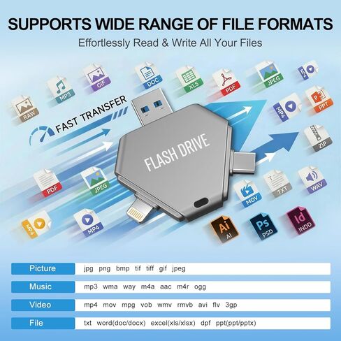 MFi Certified 512GB 3in1 Flash Drive for iPhone, Memory Photo Keeper Storage Stick for Picture/Video/Data Saver/Backup, High Speed Thumb/External Hard Drives for iOS/Android/PC in Kuwait