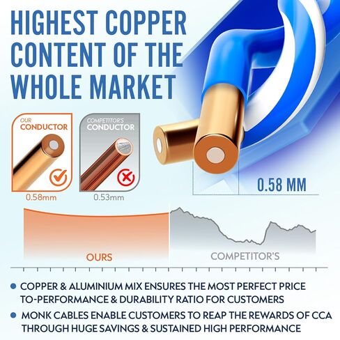 | كابل إيثرنت CAT6 | عبوة من 5 قطع | الجلسة المكتملة | يو تي بي، 23AWG، 550 ميجا هرتز | معتمد من DSX-8000 | الكابل الأكثر اعتماداً في السوق بأكمله (1 قدم) in Kuwait