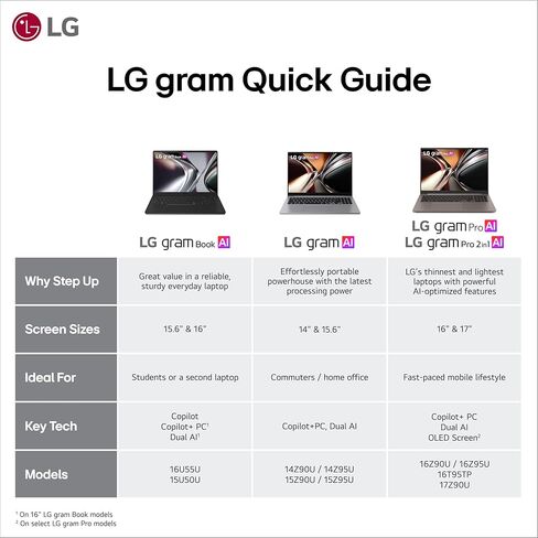 كمبيوتر محمول LG gram Pro مقاس 16 بوصة رفيع وخفيف الوزن ومزدوج AI، نظام التشغيل Windows 11 Home، Copilot+ PC، Intel Core Ultra 7 355، ذاكرة الوصول العشوائي 32 جيجابايت، 512 جيجابايت SSD، أسود سبج in Kuwait