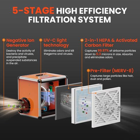 Abestorm Air Scrubber Commercial with UV-C Light, H13 HEPA Activated Carbon Filter, Negative Ion, Aluminium Air Purifier for Hospital, Renovation, Water and Fire Restoration | Up to 600 CFM in Saudi Arabia