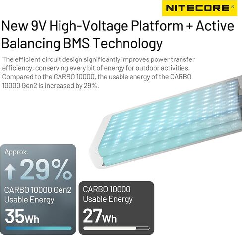 Nitecore Carbo 10000 Gen2 Professional خارجي 10000 مللي أمبير في الساعة باور بانك من ألياف الكربون شحن سريع حزمة بطارية مزدوجة منافذ USB-C علامة IPX8 (برتقالي) in Kuwait