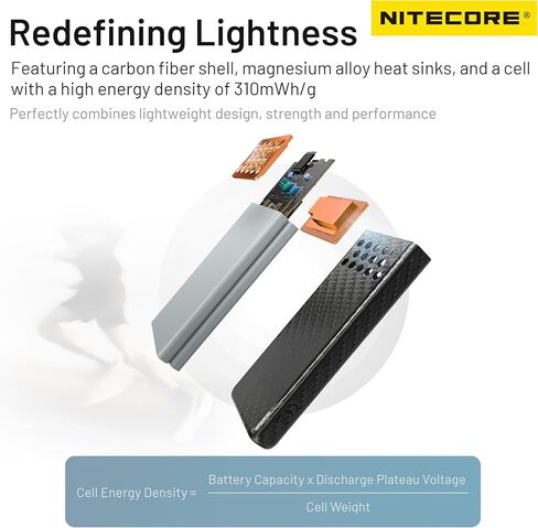 Nitecore Carbo 10000 Gen2 Professional Outdoor 10000mAh Power Bank Carbon Fiber Fast Charging Battery Pack Dual USB-C Ports IPX8 Tag (Orange) in Saudi Arabia