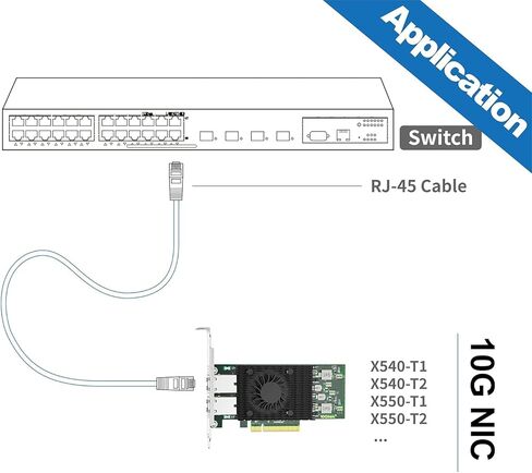 بطاقة شبكة 10 جيجا بايت Intel X550-T2 NIC، PCIe v3.0 x4، منفذ RJ45 مزدوج، وحدة تحكم Intel X550-AT2، محول LAN 10G يدعم Windows Server/Linux/VMware in Kuwait
