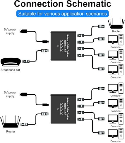 موزع جيجابت إيثرنت 1 إلى 4 - مقسم شبكة مع كابل طاقة USB، محول إنترنت RJ45 بسرعة 1000 ميجابت في الثانية لكابل Cat 5/5e/6/7/8 [4 أجهزة متصلة بالشبكة في وقت واحد] in Kuwait