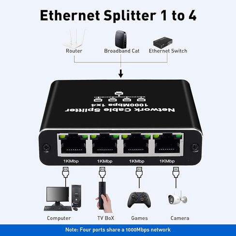 موزع جيجابت إيثرنت 1 إلى 4 - مقسم شبكة مع كابل طاقة USB، محول إنترنت RJ45 بسرعة 1000 ميجابت في الثانية لكابل Cat 5/5e/6/7/8 [4 أجهزة متصلة بالشبكة في وقت واحد] in Kuwait