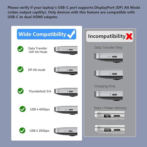 محول USB C إلى HDMI مزدوج لشاشتين، مقسم HDMI 4 في 1 للشاشات المزدوجة، دعم العرض الممتد SST/MST مع USB3.0/100W PD، محطة إرساء USB C شاشة مزدوجة لأجهزة الكمبيوتر المحمول MacBook/Dell/HP in Kuwait