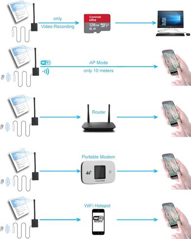 4K WiFi Camera Full HD WiFi IP Camera with Button Cover for Reading Text Body Worn Mini Cam Support Remote View in Kuwait