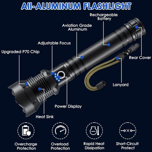 Flashlights High Lumens Rechargeable, Heavy Duty Flashlight Rechargeable, Super Bright LED Flashlight with 5 Modes, Adjustable Powerful Flash Light, Handheld Tactical Flashlights for Home Emergencies in Kuwait