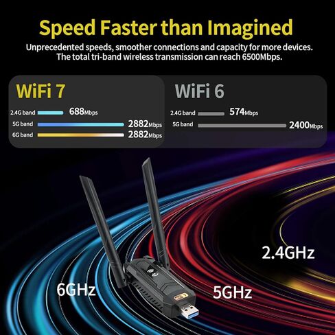 2.4G/5G/6G USB 3.0 WiFi 6 Adapter Tri-Band Network Card Standard 802.11 a/b/g/n/ac/ax Support Auto Detection for Desktop PC in Kuwait