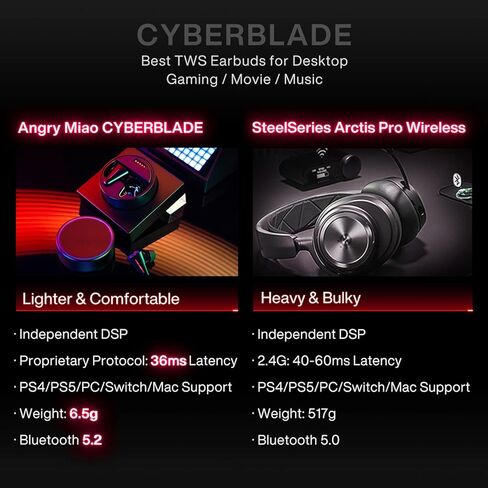 Angry miao CYBERBLADE Wireless Gaming Earbuds, Active Noise Cancelling Bluetooth Earbuds with Microphone, 36ms Low Latency Earphone for PC, PS4, PS5, Switch, iPhone, Android in Kuwait