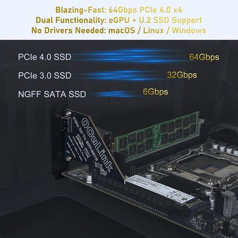 بطاقة Oculink PCIe PCIe 4.0 x4 64Gbps OcuLink محول SFF-8612 SFF-8611 eGPU Riser Card التوصيل والتشغيل للكمبيوتر الصغير U.2 SSD Windows macOS Linux in Kuwait