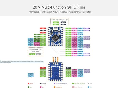 مجموعة لوحة تطوير وحدة التحكم الدقيقة RP2350-Tiny، استنادًا إلى شريحة Raspberry Pi RP2350 ثنائية النواة والمعمارية المزدوجة، تأتي مع محول منفذ USB + كابل FPC in Kuwait