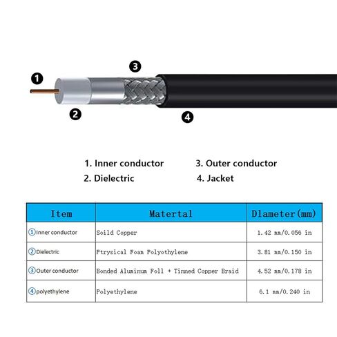 10ft N Male to SMA Male Cable, SMA to N Cable 50 ohm Ultra Low Loss KMR240 Coaxial Cable for WiFi Router, GPS Receiver, Antenna, Signal Booster Use in Saudi Arabia