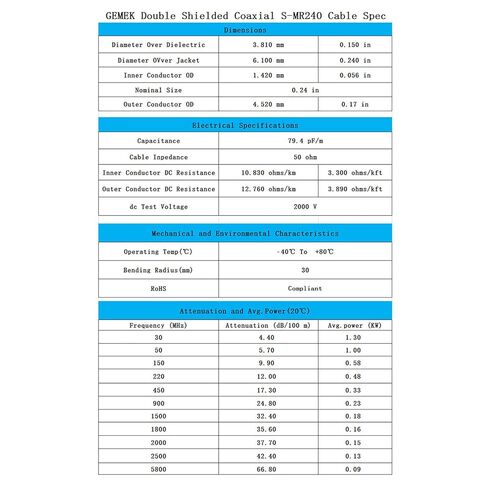 10ft N Male to SMA Male Cable, SMA to N Cable 50 ohm Ultra Low Loss KMR240 Coaxial Cable for WiFi Router, GPS Receiver, Antenna, Signal Booster Use in Saudi Arabia