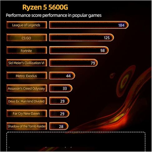 R 5 5600G R5 3.9GHz Enam-core Dua Belas Benang Prosesor CPU 65W L3 = 16M 100-000000252 Soket AM4 Baru Tapi Tidak Ada Kipas in Kuwait