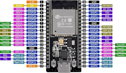 2PCS ESP-WROOM-32 DevKits Type-C CP2102 2.4GHz Dua-Mode WiFi + Bluetooth Dual cores Microcontroller Processor Integrated with Antenna RF AMP Filter AP STA for Ardunio IDE 38PINS in Saudi Arabia
